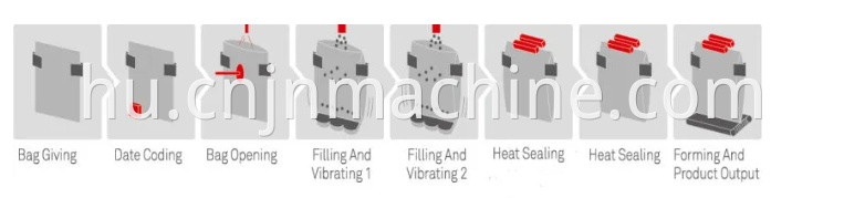 Beef Doypack Filling Machine